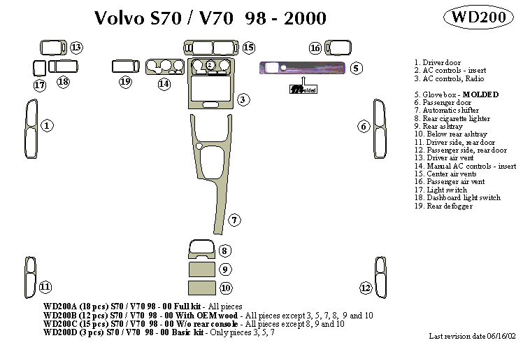 Volvo S70 / V70 Dash Kit by B&I