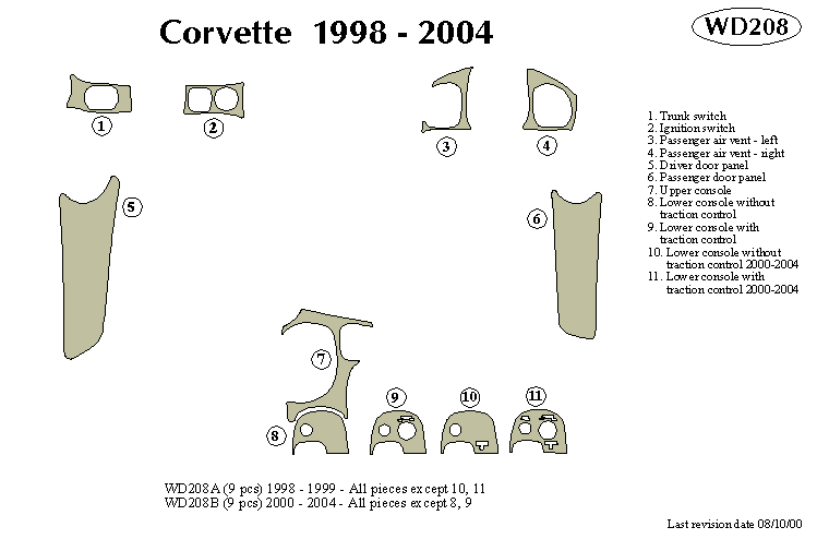 Chevrolet Corvette Dash Kit by B&I