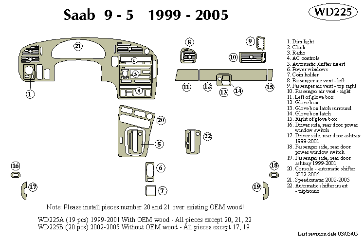 Saab Dash Kit by B&I