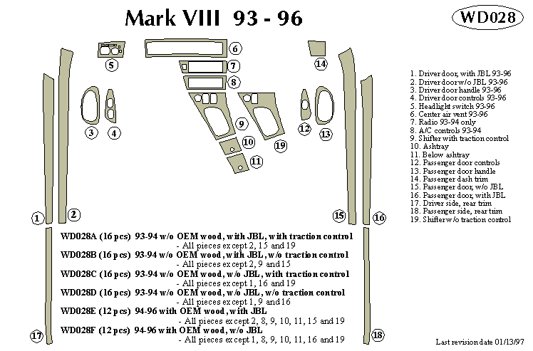 Lcoln Mark Viii Dash Kit by B&I