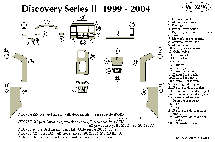 Lrover Discovery Series Ii Dash Kit by B&I