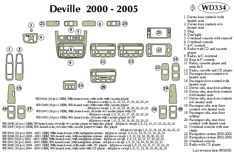 Cadillac Deville Dash Kit by B&I