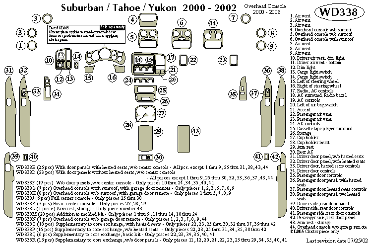 Chevrolet Suburban /tahoe / Gmc Yukon Dash Kit by B&I