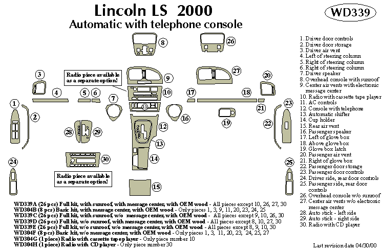 Lcoln Ls 00 - Up Real Dash Kit by B&I
