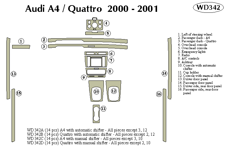 Audi A4/quattro Dash Kit by B&I