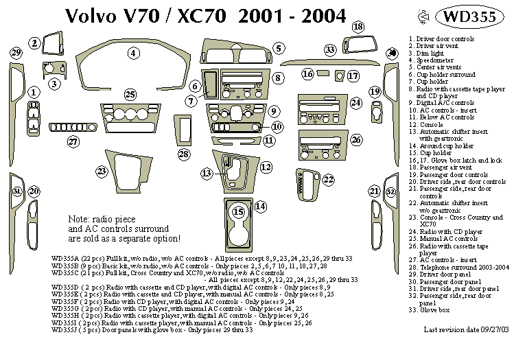 Volvo V70 Dash Kit by B&I