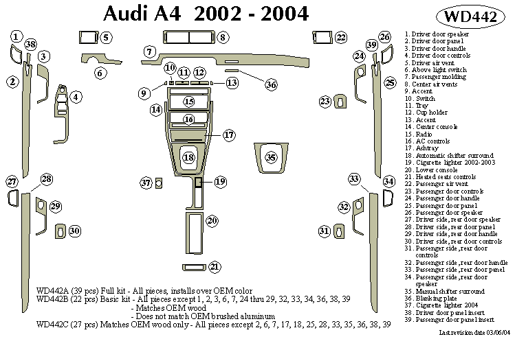 Audi A4 Dash Kit by B&I