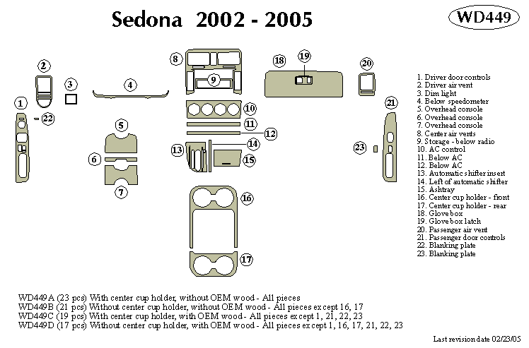 Kia Sedona Dash Kit by B&I