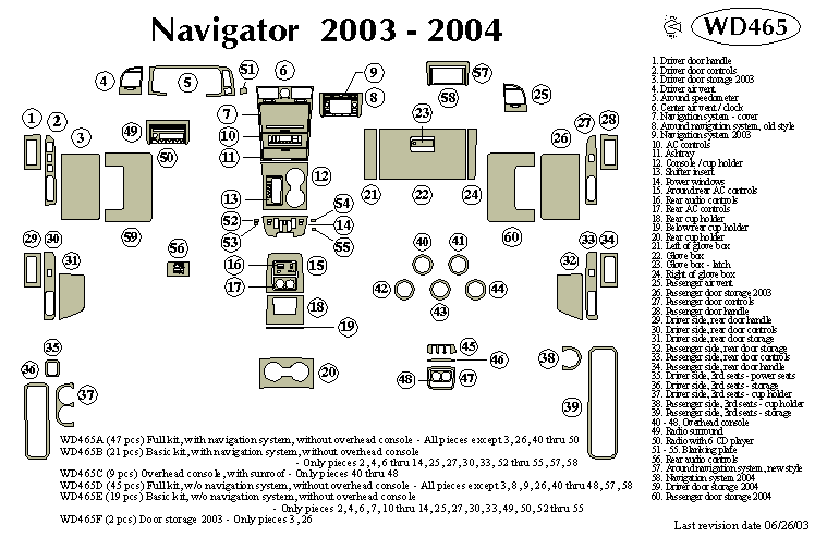 Lcoln Navigator Dash Kit by B&I