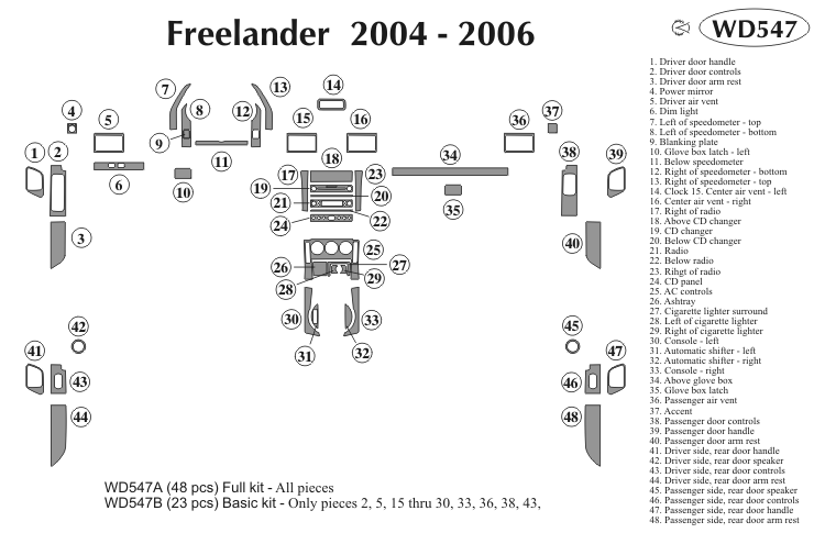 Lrover Freeler Dash Kit by B&I