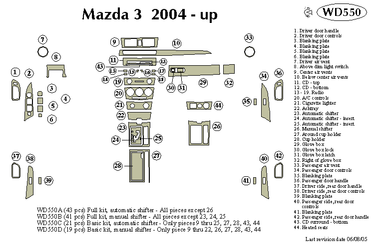 Mazda 3 Dash Kit by B&I