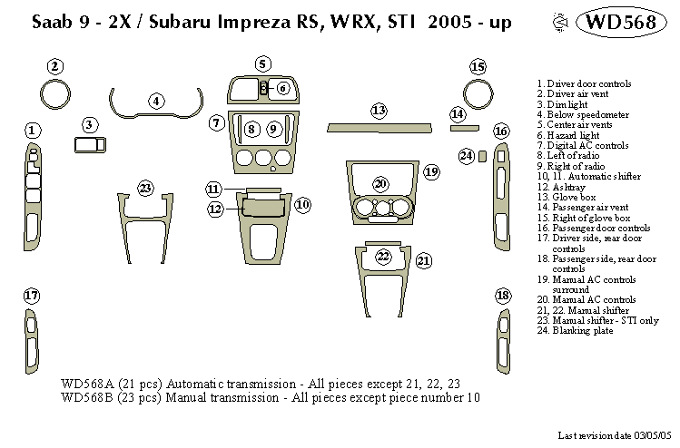 Saab Dash Kit by B&I