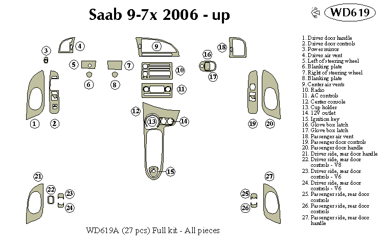 Saab Dash Kit by B&I