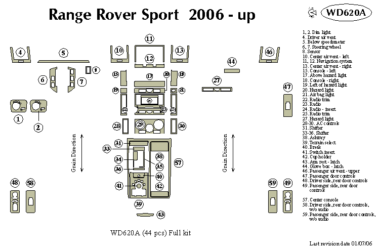L Rover Range Rover 06-up Dash Kit by B&I