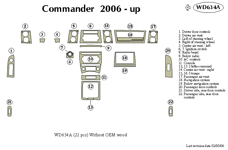 Jeep Commer Dash Kit by B&I