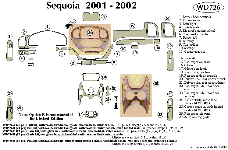 Toyota Sequoia Dash Kit by B&I