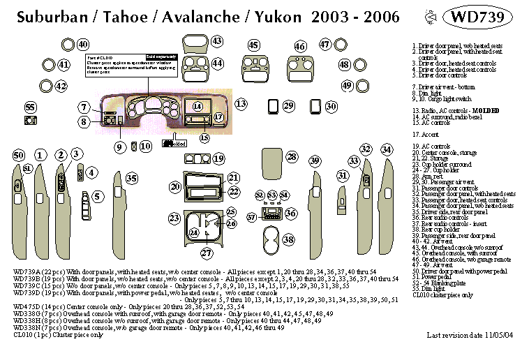 Chevrolet Suburban / Tahoe / Avalanche Gmc Yukon Dash Kit by B&I