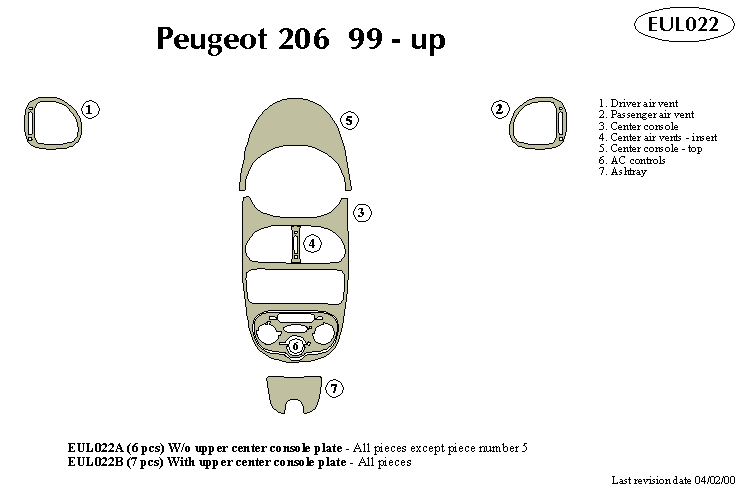 peugeot Dash Kit by B&I