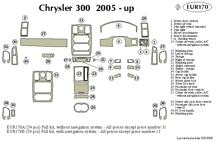 Chrysler 300 Dash Kit by B&I