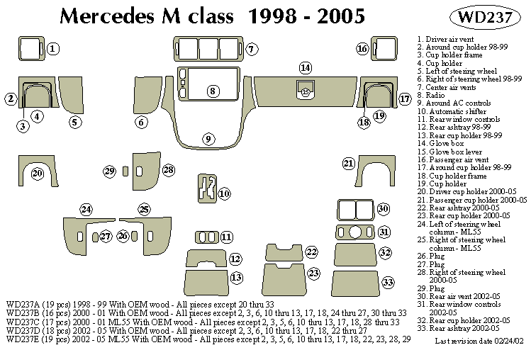 Mercedes M Class Dash Kit by B&I