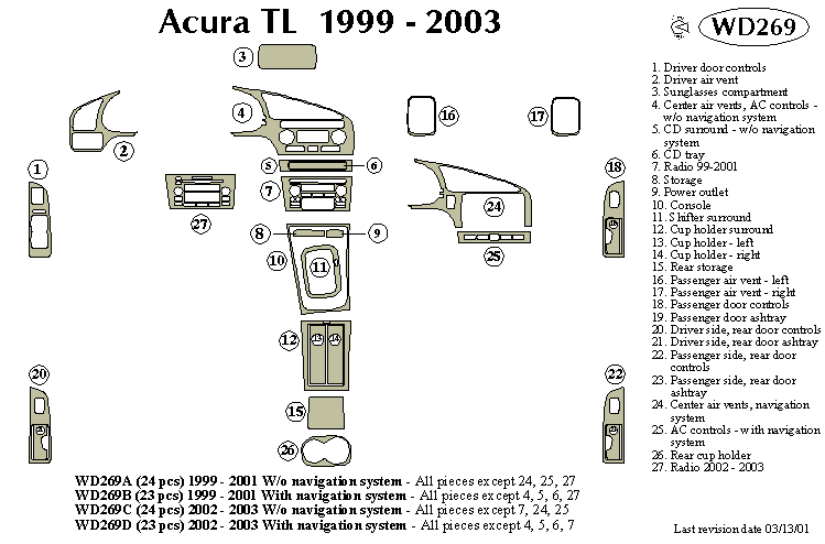 Acura Tl Dash Kit by B&I