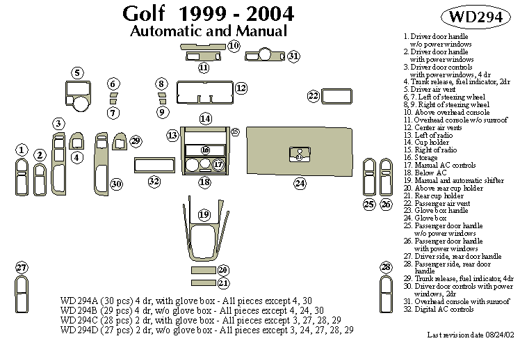 Volkswagen Golf Dash Kit by B&I