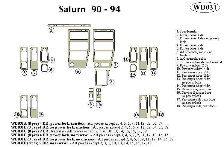 Saturn Dash Kit by B&I