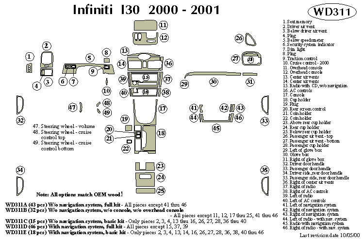 Fiti I30 Dash Kit by B&I
