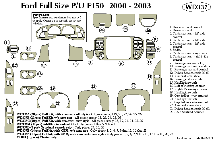 Ford Full Size Pickup F150 Dash Kit by B&I