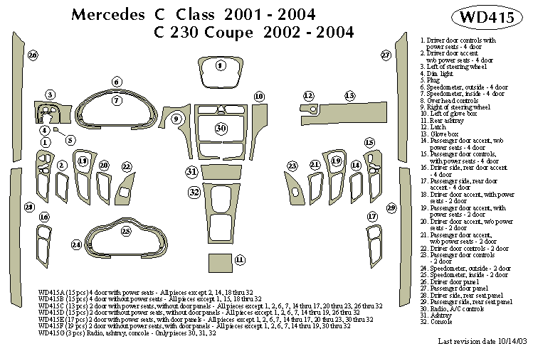 Mercedes C Class Dash Kit by B&I