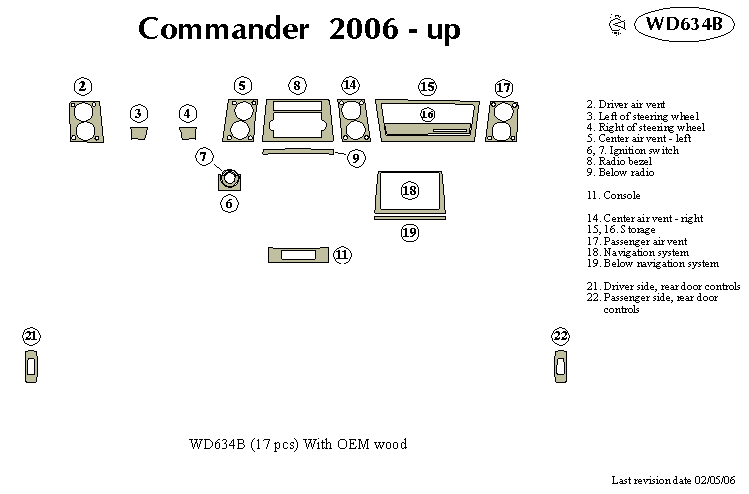 Jeep Commer Dash Kit by B&I