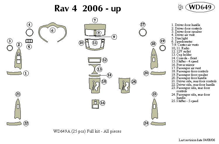 Toyota Rav 4 Dash Kit by B&I