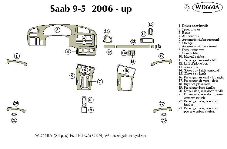 Saab Dash Kit by B&I