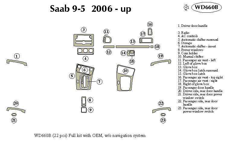 Saab Dash Kit by B&I