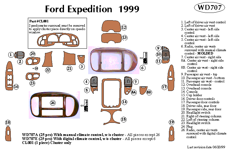 Ford Expedition Dash Kit by B&I