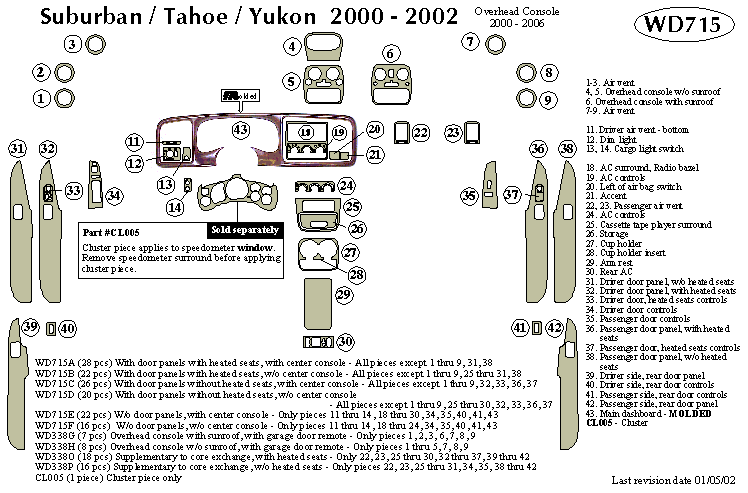 Chevrolet Suburban / Tahoe / Gmc Yukon Dash Kit by B&I