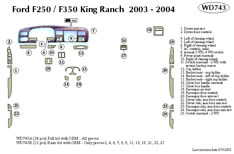 Ford F250/f350 Kg Ranch Dash Kit by B&I